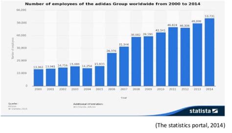 numero de trabajadores adidas.